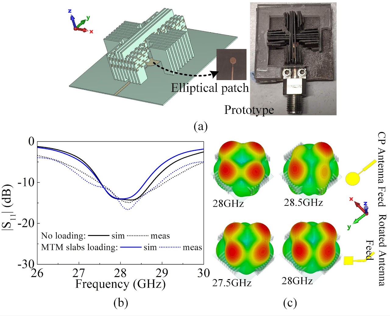 Multibeam antenna configuration, prototype photographs, and radiation patterns